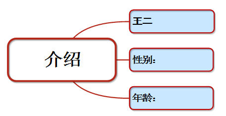 MindMapper 16