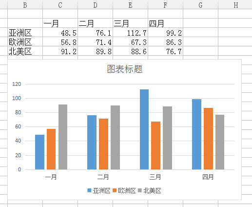 编辑图表