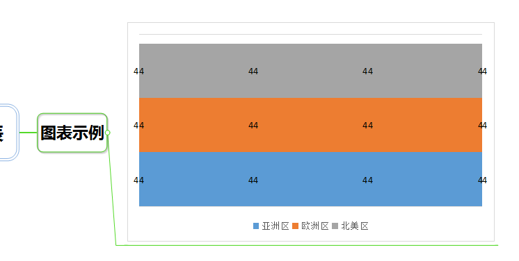 MindMapper图表同步更新