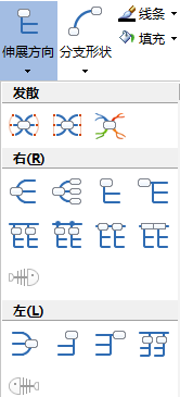 MindMapper伸展方向