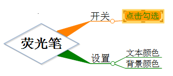 MindMapper荧光笔