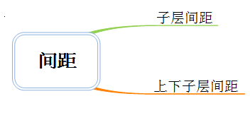 MindMapper主题