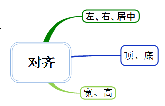 MindMapper对齐
