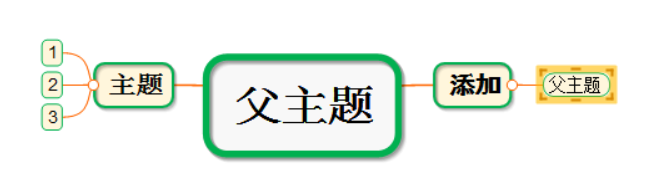 MindMapper中添加父主题的操作流程