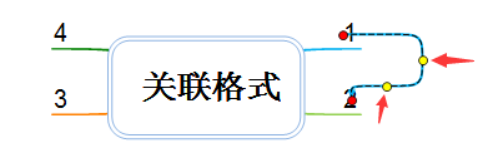 MindMapper更改关联格式的使用技巧