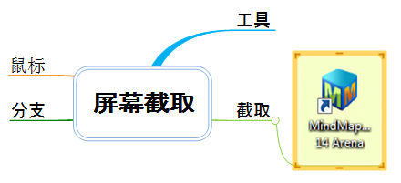 MindMapper屏幕捕获