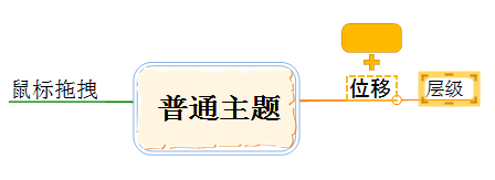 层级关系