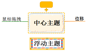 浮动主题