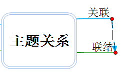MindMapper 16