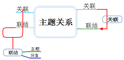 MindMapper 16