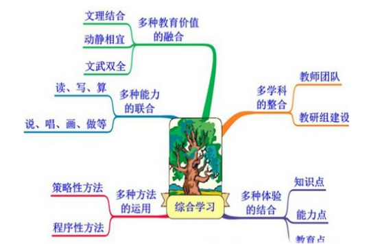 MindMapper