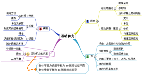 MindMapper