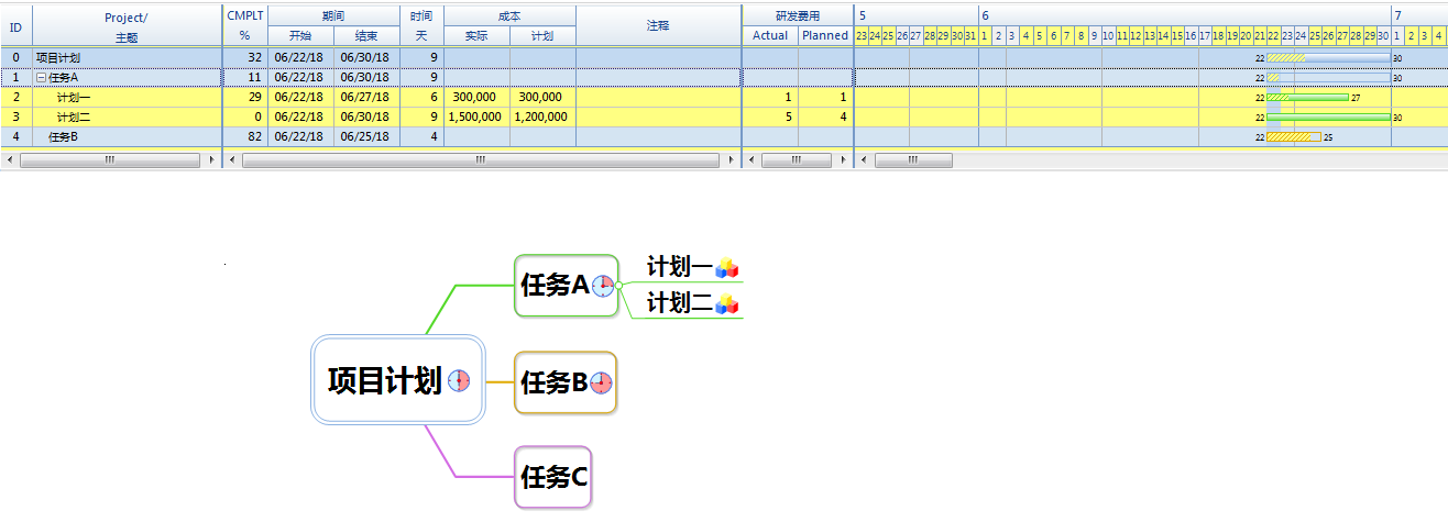 MindMapper甘特图