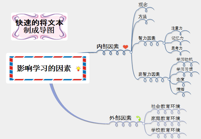 文本导图