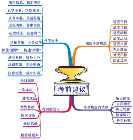 MindMapper