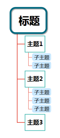 添加主题