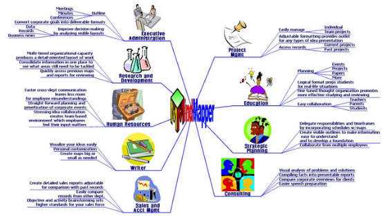 MindMapper