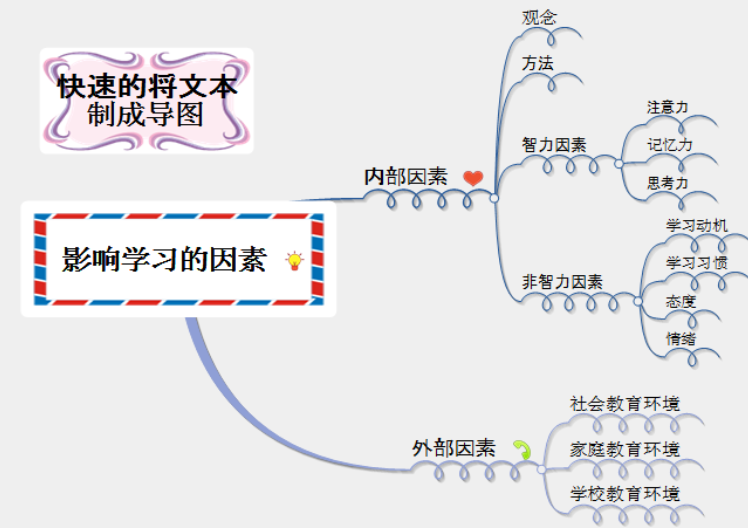 MindMapper文本制作思维导图的操作方法