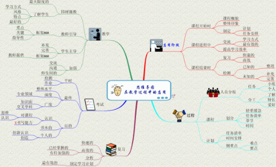 整理神器——思维导图