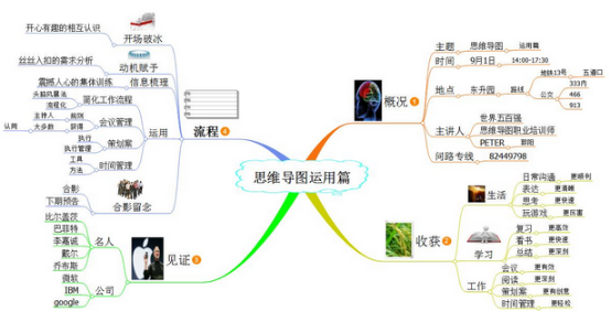 MindMapper思维导图常用应用一览