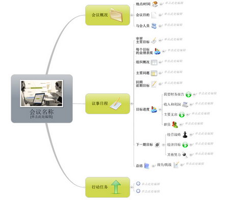 思维导图会议记录不用愁