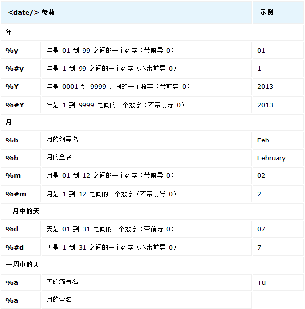 date参数示例