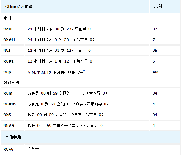time参数示例