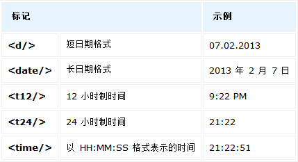 使用标记