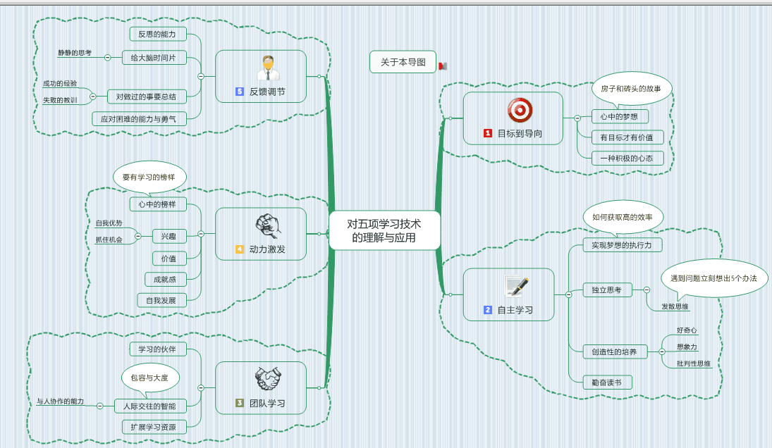MindMapper 