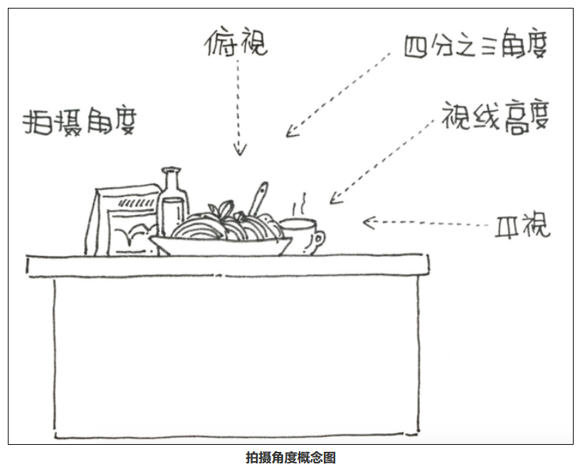 Exposure拍出精致照片的几个方法