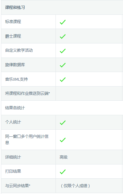 EarMaster6-gongneng2