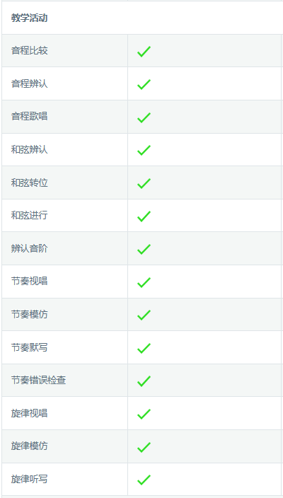 EarMaster版本对比