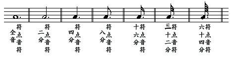 常见的附点音符图示