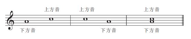 EarMaster练耳大师带你了解音程