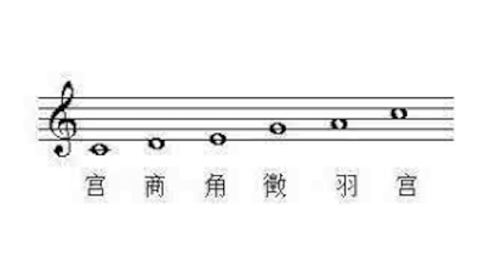 EarMaster7学习辨认音阶的方法