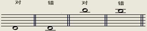 图层模式
