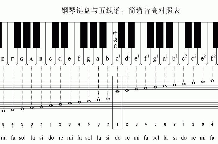 EarMascter练习音高方法教程