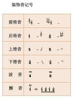 装饰音图示
