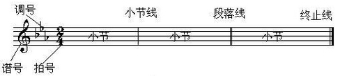 Guitar Pro 7小节的组织定义讲解