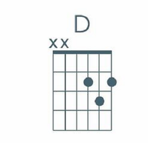 Guitar Pro显示和弦图的步骤