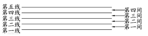 Guitar Pro 7隐藏五线谱的操作方法