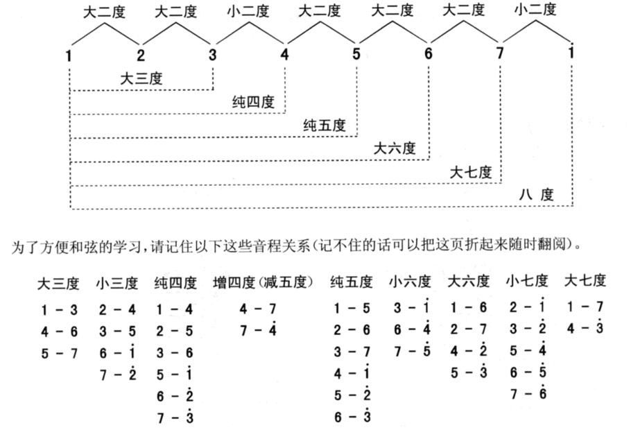音程图表