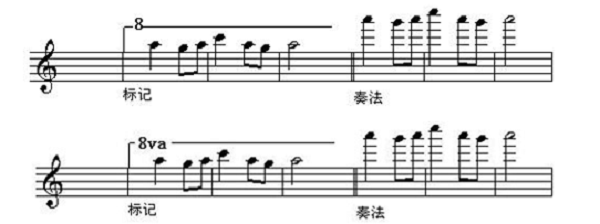 Guitar Pro升高八度，降低八度的方法教程