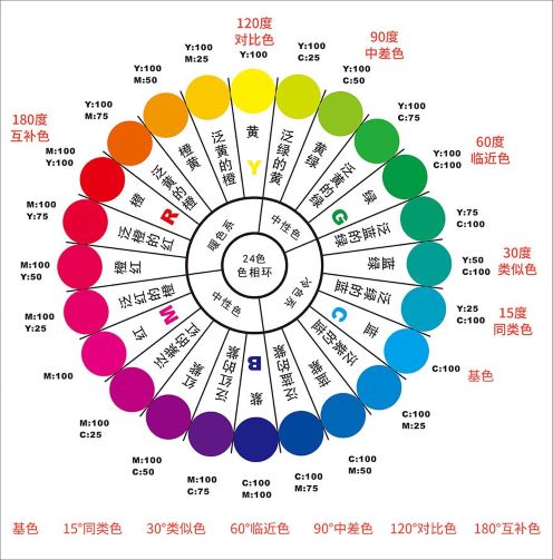 RAW后期处理软件