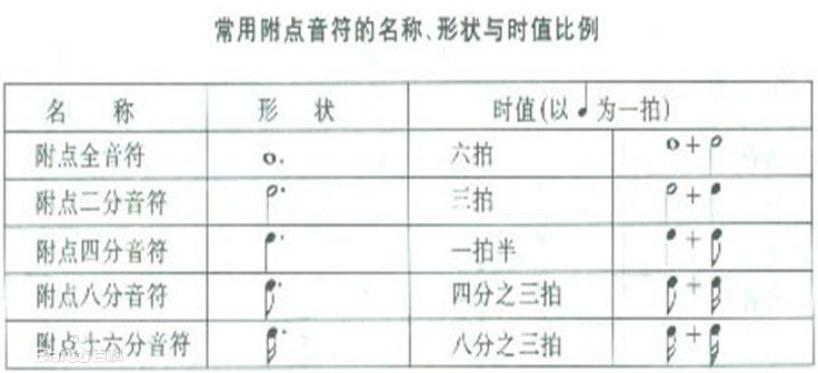 Overture教程之附点音符的设置