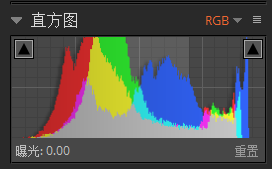 Alien Skin Exposure X4中直方图的详细解析