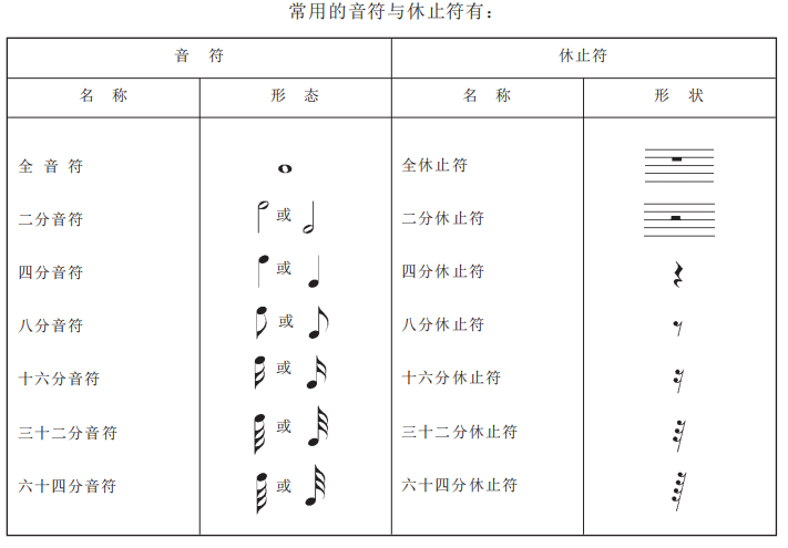 overture中音符和休止符讲解