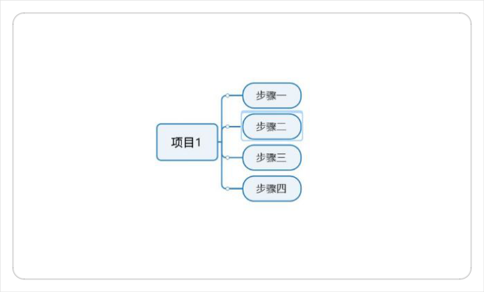 MindManager中的甘特图模板讲解