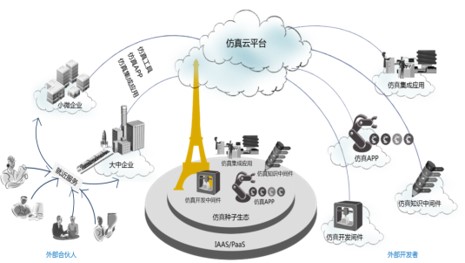 仿真战疫 共克时艰 安世亚太仿真云助力企业复工提效
