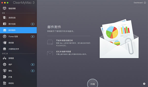 邮件附件选项